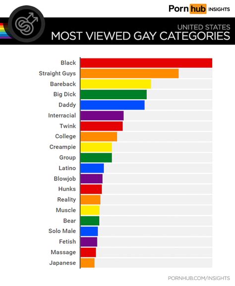 Gay XXX Categories